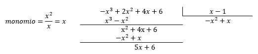 Divisi N De Polinomios Aprende A Dividir Polinomios Con Ejercicios