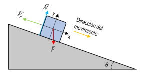 Gu A Exani Ii M Dulo De F Sica Reactivos Resueltos Parte I