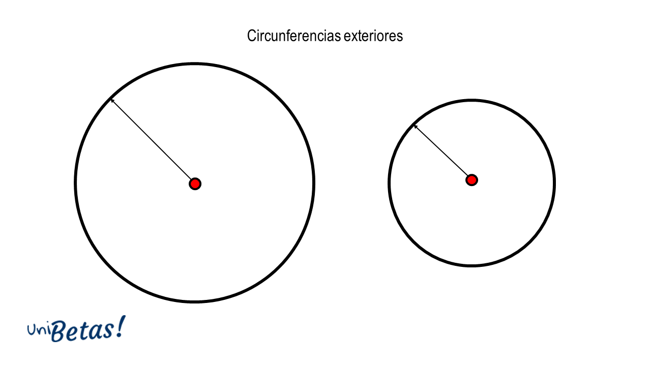 Elementos De La Circunferencia Ejemplos Y Ejercicios Resueltos