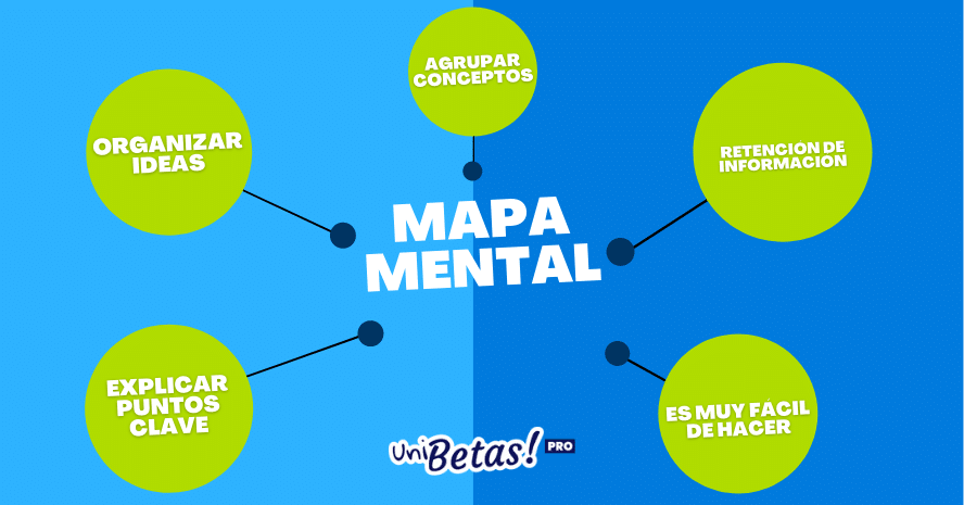 Mapa mental: ¿Cómo hacer un mapa mental? Explicado con ejemplos