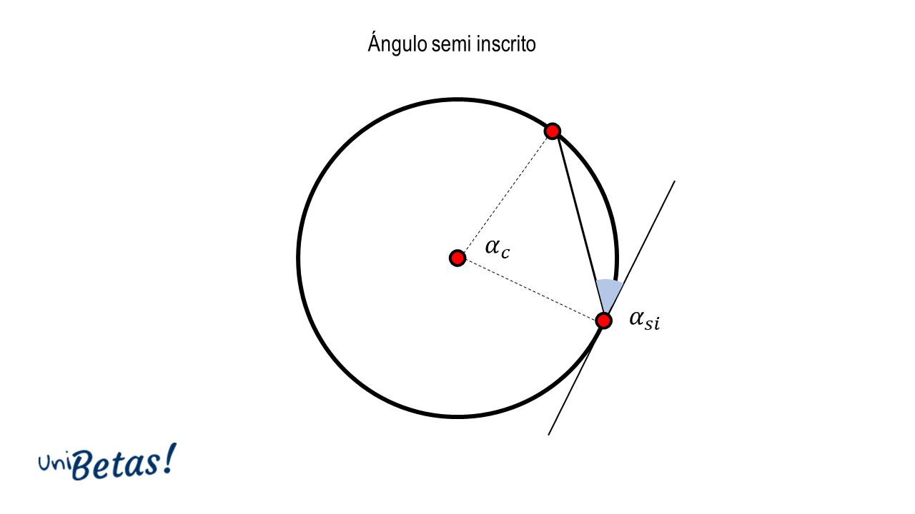 Elementos de la circunferencia ejemplos y ejercicios resueltos Elementos de la circunferencia ejemplos y ejercicios resueltos