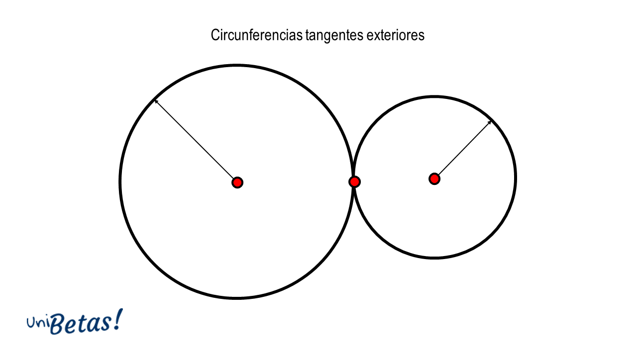 Elementos de la circunferencia: ejemplos y ejercicios resueltos
