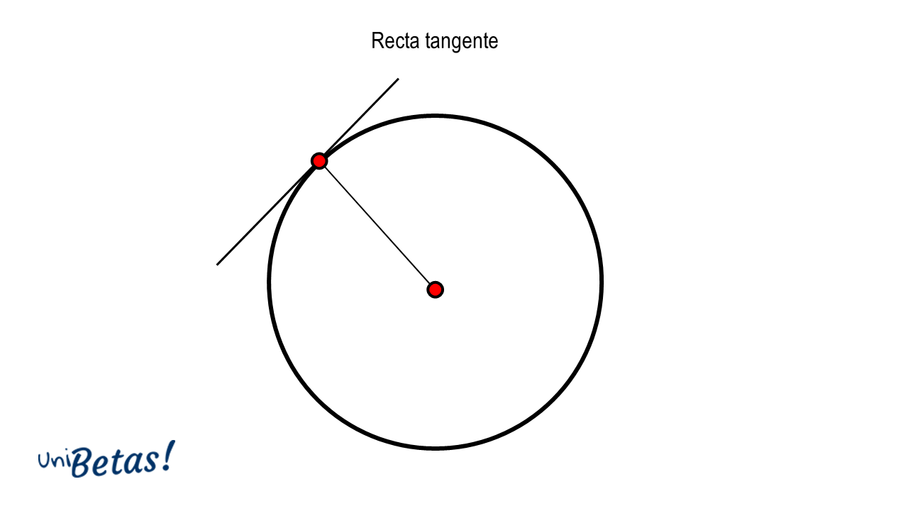 Elementos De La Circunferencia Ejemplos Y Ejercicios Resueltos 9793