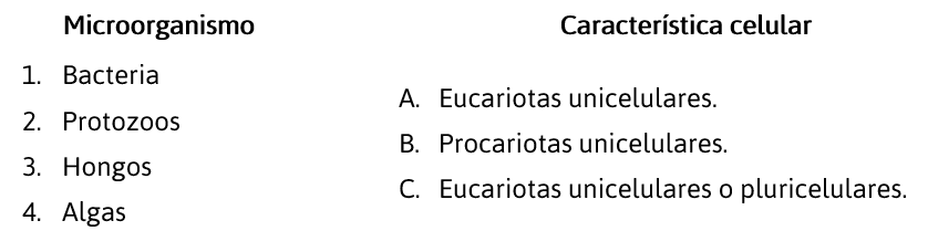 SIMULADOR-CSYA-BIOLOGÍA-3-IPN