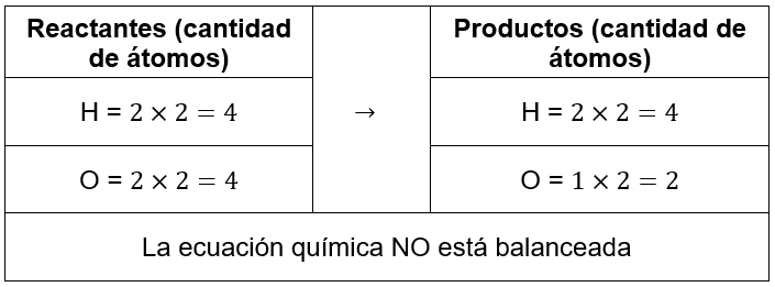 5-GUÍA-2023-IPN-QUÍMICA-CSyA