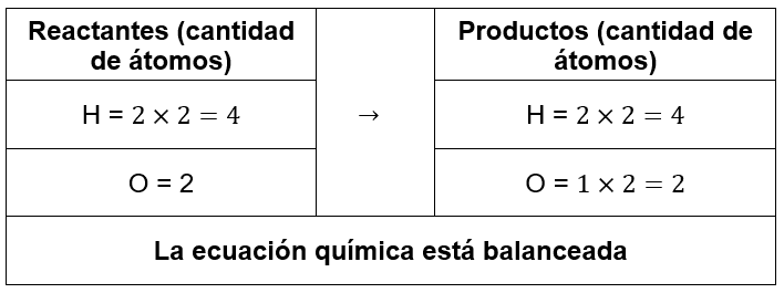 5-GUÍA-2023-IPN-QUÍMICA-CSyAa