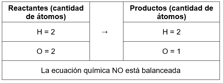 5-GUÍA-IPN-2023-QUÍMICA-CSyA