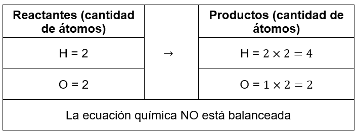 5-GUÍA-IPN-2023-QUÍMICA-CSyAa