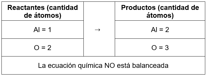 6-GUÍA-IPN-2023-QUÍMICA-CSyA