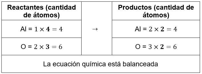 6-GUÍA-IPN-2023-QUÍMICA-CSyAA