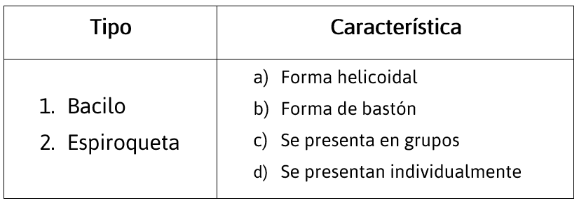 REACTIVO-5-GUÍA-INTERACTIVA-EXANI-II-PREMEDICINA