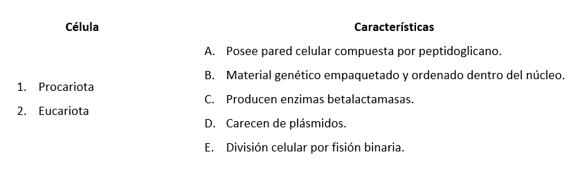 4 Guía IPN IyCFM 50 Ejercicios de Biología Resueltos