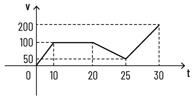 IPN 2025 P2 1