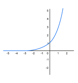 11 ABRIL UNAM 1A MATEMÁTICAS 11 ABRIL UNAM 1A MATEMÁTICAS