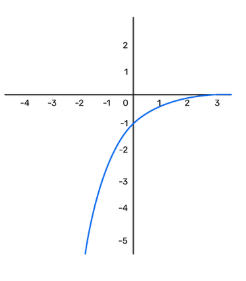 11 ABRIL UNAM 1D MATEMÁTICAS 11 ABRIL UNAM 1D MATEMÁTICAS